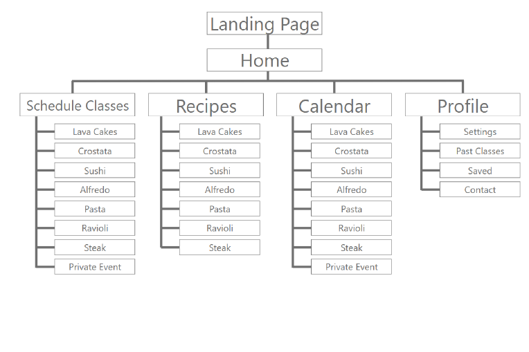 Yum! Wireframe